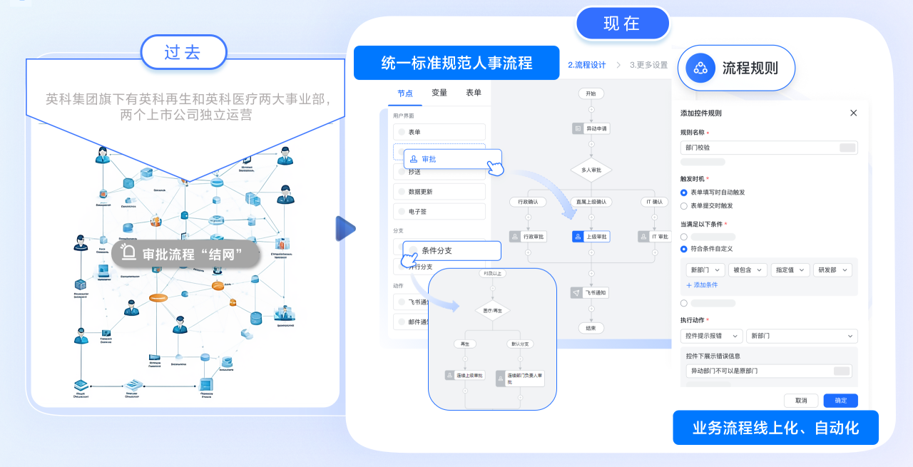 Stake人资一体化 打破壁垒 助力腾飞